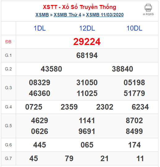 Kết quả XSTT MB ngày 11-03-2024